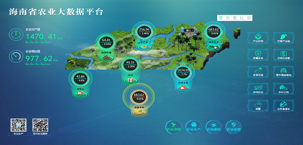 農業(yè)物聯網案例