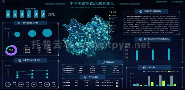 農業大數據平臺