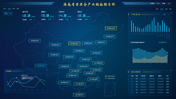 農業(yè)物聯網案例
