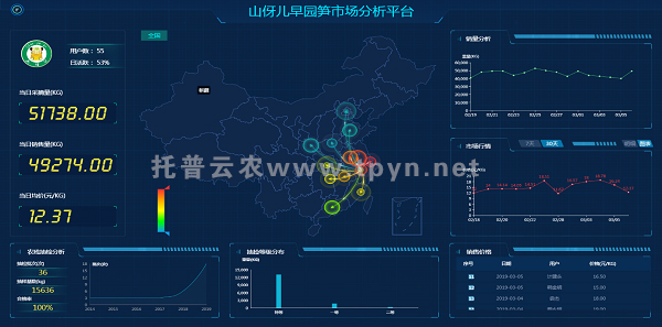 農業生產環境監測設施