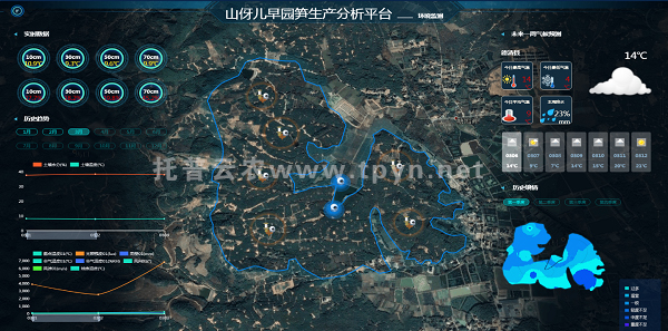 農業生產環境監測設施