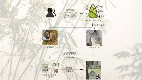 農業生產環境監測設施