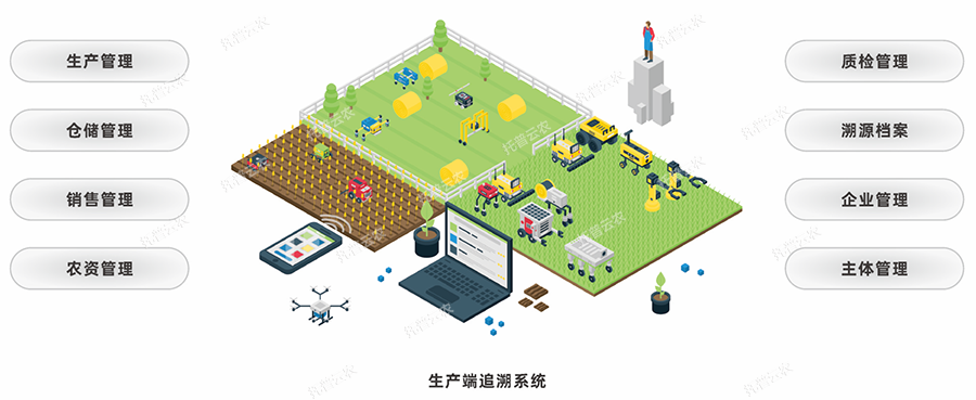 生產端追溯系統