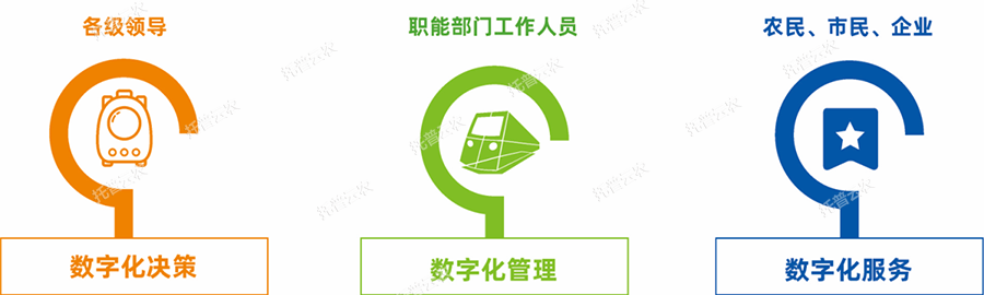 系統(tǒng)亮點