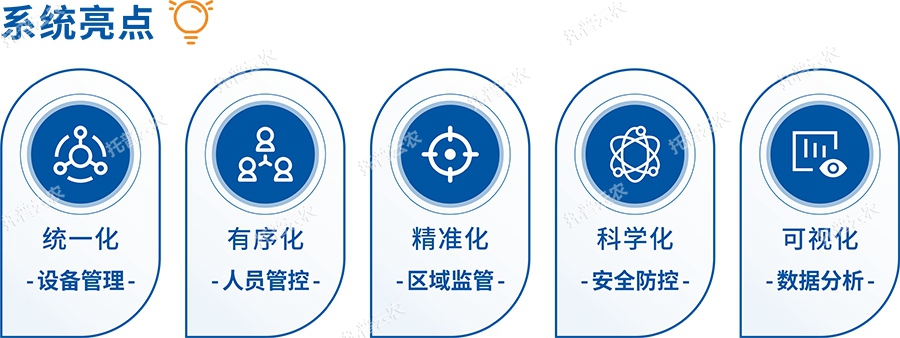 系統亮點