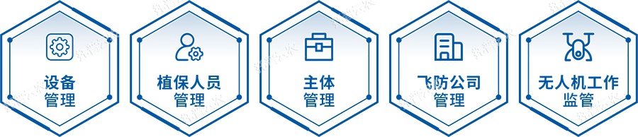 智慧生態防治系統