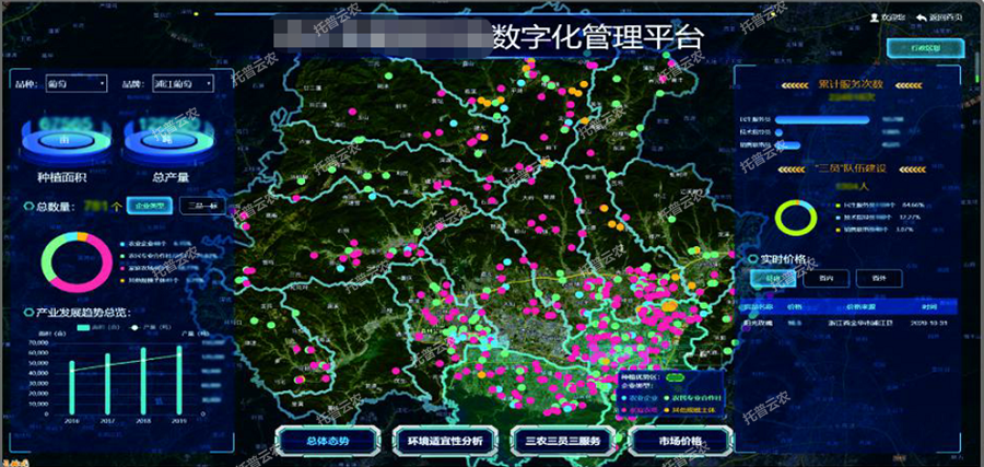 超級農場