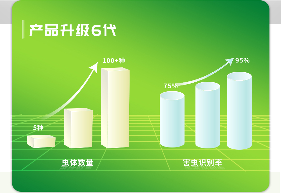 智能蟲情測報系統(tǒng)