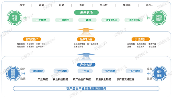 未來農場建設綜合解決方案