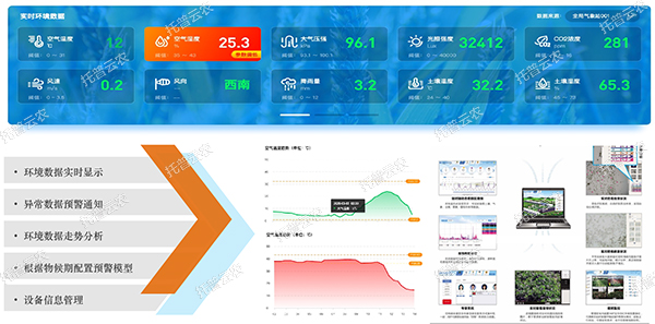 農情監測系統——預測預報